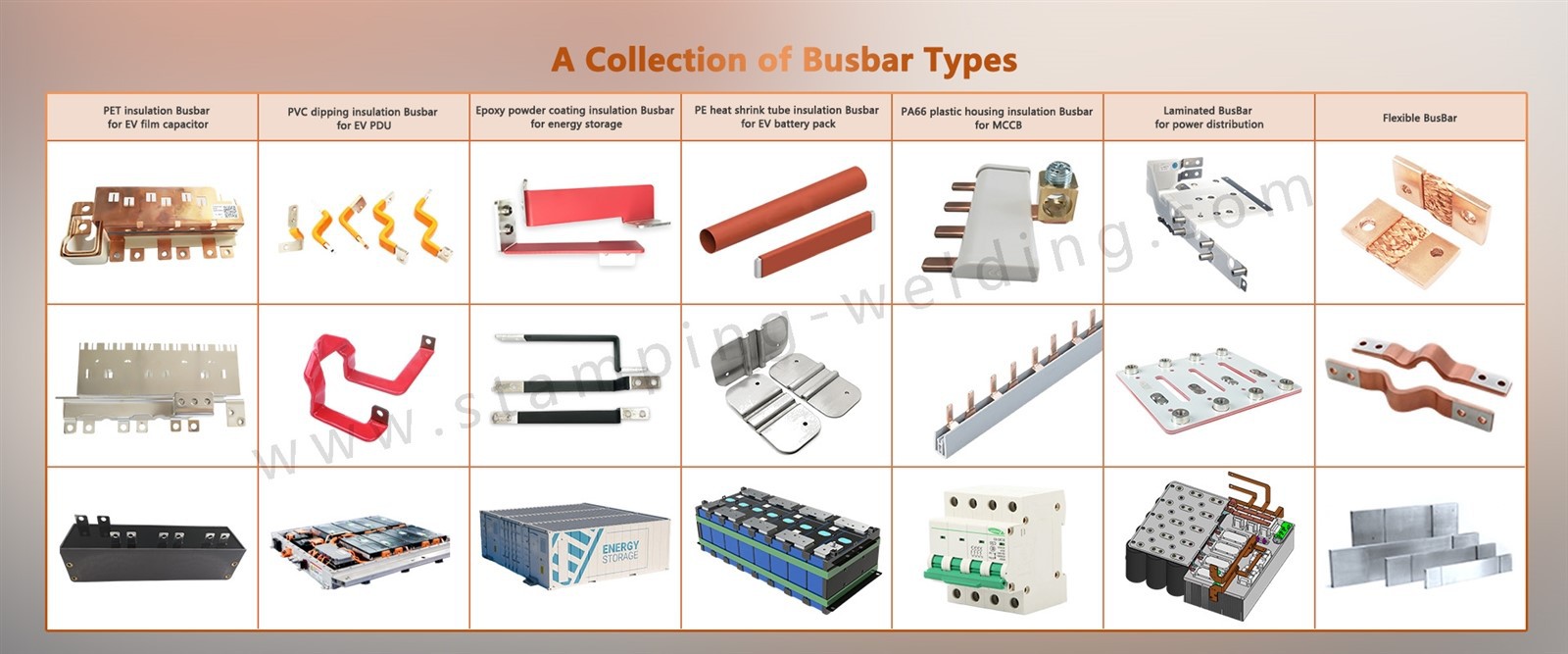 A Collection of Insulated Busbar Types A Collection of Insulated Busbar Types