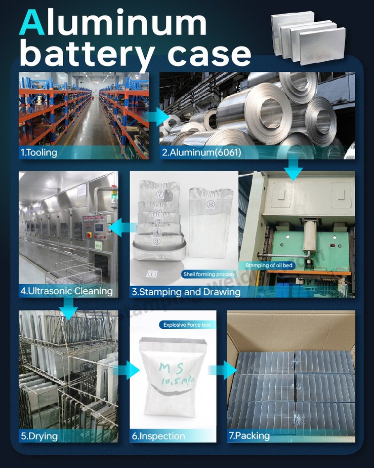 The Production Process of Aluminum Battery Case The Production Process of Aluminum Battery Case