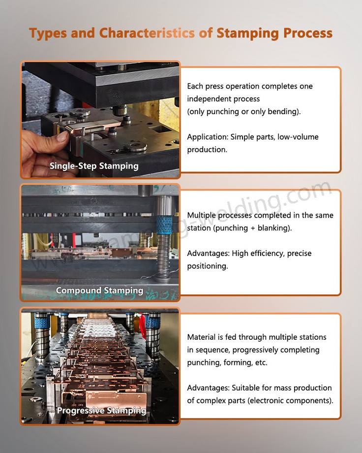 Types and Characteristics of Stainless Steel Stamping Process Types and Characteristics of Stainless Steel Stamping Process