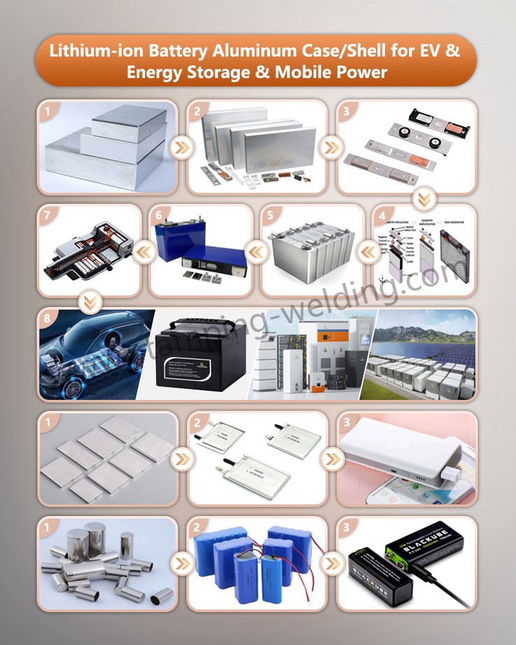 Applications of Aluminum Battery Cover Applications of Aluminum Battery Cover