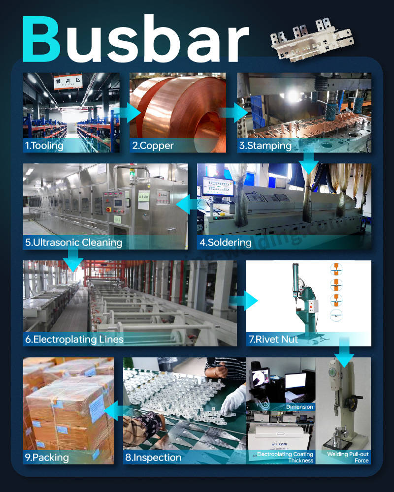 Products process of PVC dipping insulated busbar Products process of PVC dipping insulated busbar
